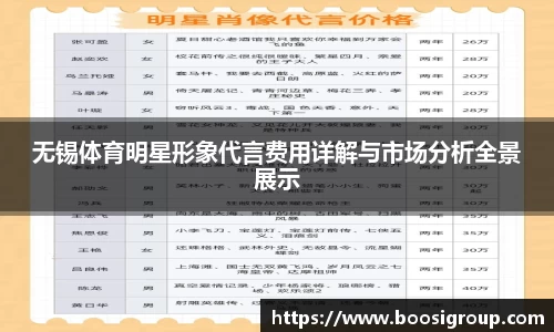无锡体育明星形象代言费用详解与市场分析全景展示